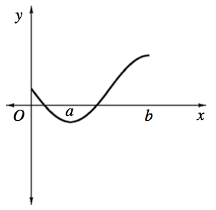 X axis with points labeled, A & b, Curve starting on the positive y axis, passing through the x axis between the origin & point labeled a, turning up at x = a, changing from concave up to concave down half way between a & b, stopping at a higher y value at x = b.